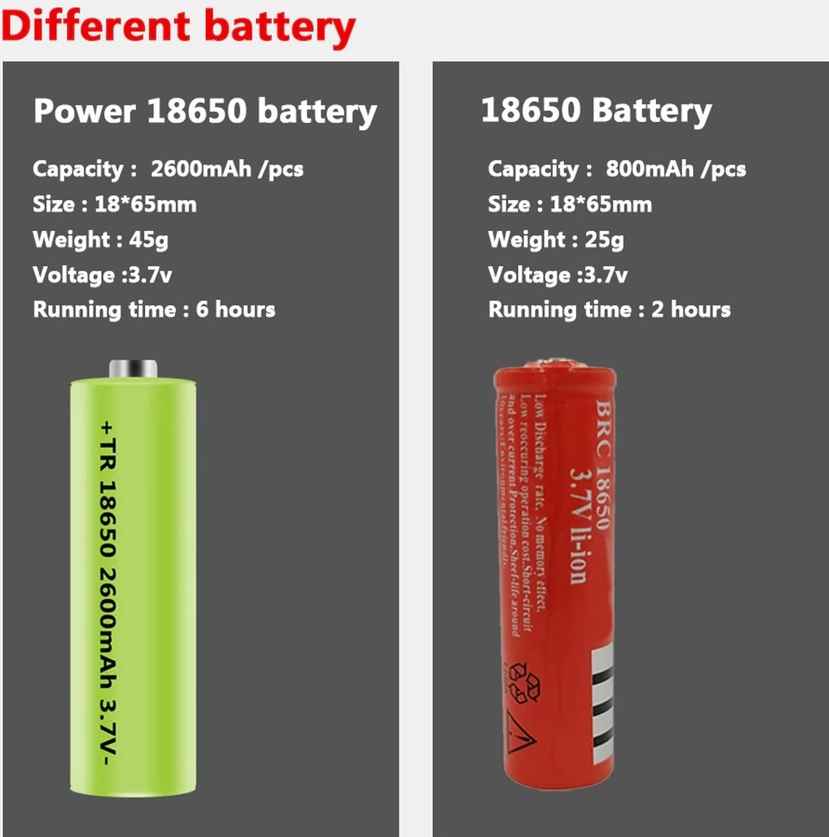DrPhone LED Pro 01 - Lampe De Poche LED XHP 70 Strong - Lampe De Poche - Zoom / Arrière - DrPhone De Batterie - Étanche / étanche - Antidéflagrant - Zwart 16 DrPhone LED Pro 01 - Lampe De Poche LED XHP 70 Strong - Lampe De Poche - Zoom / Arrière - DrPhone De Batterie - Étanche / étanche - Antidéflagrant - Zwart – Image 14