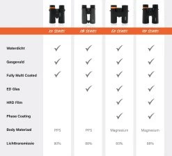 Série Wildpix HD étanche Et Remplie De Gaz - Jumelles En Magnésium 8X42 Pour Adultes - BAK4 Avec Revêtement FMC Et Phase Et Verre ED - Pour L'observation Des Oiseaux, La Faune Et Plein Air -Magasin D'Équipement De Plein Air 1200x1090 2