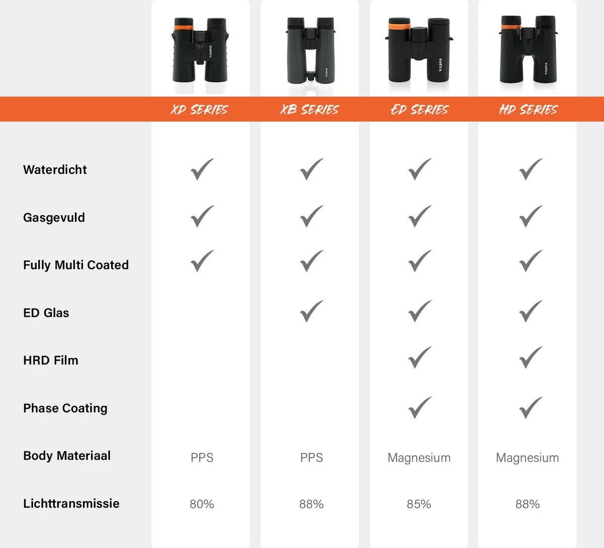 Série Wildpix HD étanche Et Remplie De Gaz - Jumelles En Magnésium 10X25 Pour Adultes - BAK4 Avec Revêtement FMC Et Phase Et Verre ED - Pour L'observation Des Oiseaux, La Faune Et Plein Air 13 Série Wildpix HD étanche Et Remplie De Gaz - Jumelles En Magnésium 10X25 Pour Adultes - BAK4 Avec Revêtement FMC Et Phase Et Verre ED - Pour L'observation Des Oiseaux, La Faune Et Plein Air – Image 11