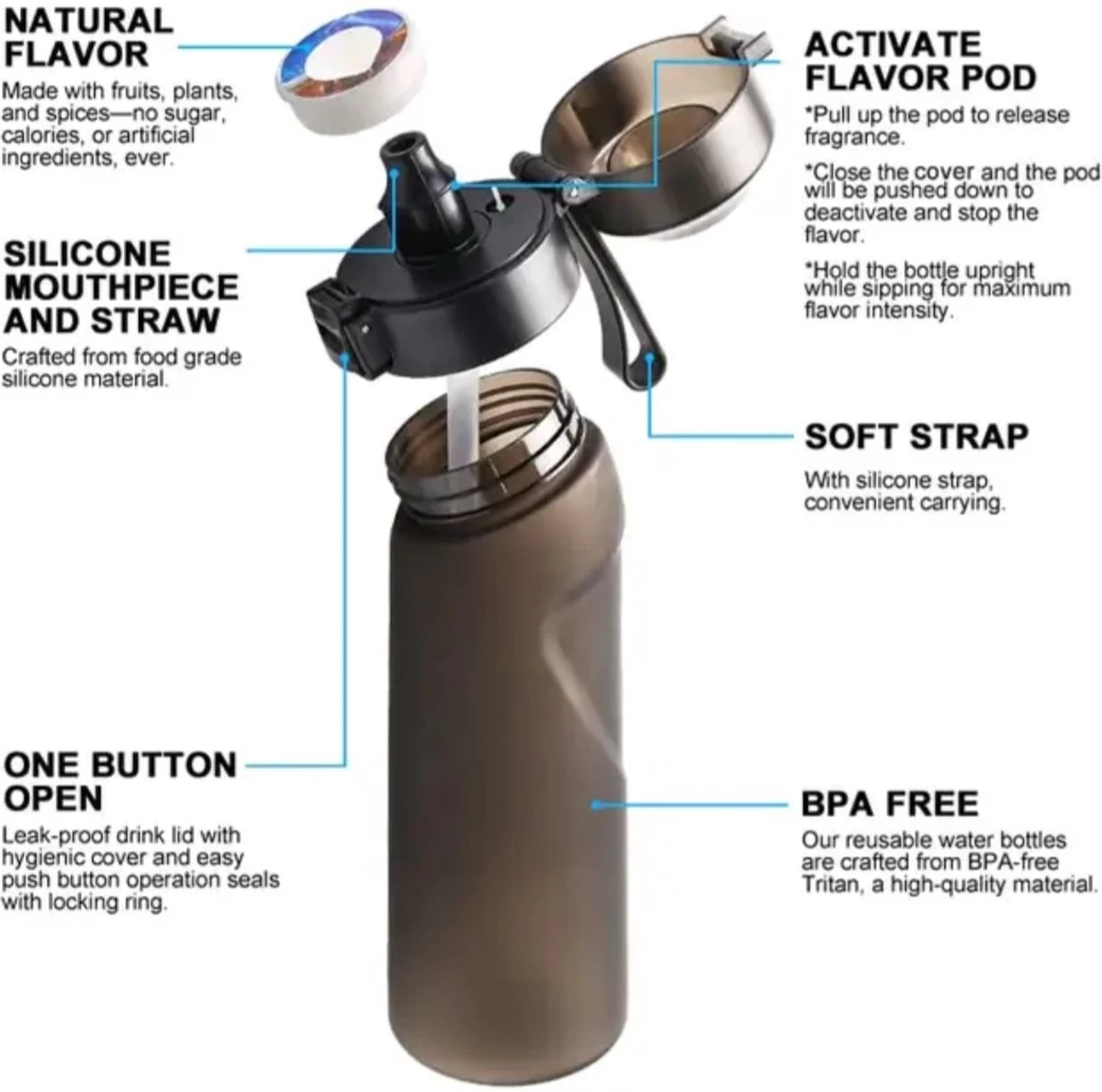 Bouteille D'eau Parfumée GENNIO Bouteille D'eau | Bleu | Comprend 2 Dosettes De Parfum De Saveur | 650 Ml | Gourde Bouteille D'eau | Kit De Démarrage | Sans BPA 4 Bouteille D'eau Parfumée GENNIO Bouteille D'eau | Bleu | Comprend 2 Dosettes De Parfum De Saveur | 650 Ml | Gourde Bouteille D'eau | Kit De Démarrage | Sans BPA – Image 2