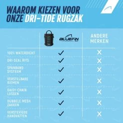 Sac De SUP étanche Bluefin Dri-Tide | Fermeture éclair étanche | Sac SUP Avec Dri-Seal | Facile à Emporter | Sangles De Transport -Magasin D'Équipement De Plein Air 1200x1200 12