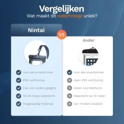 Nintai étanches Pour Housses De Téléphone Zwart - 2 Pièces - Étui Pour Téléphone Sous-marin - Convient à Tous Les Smartphones - Pochette étanche Pour Téléphone 13 Nintai étanches Pour Housses De Téléphone Zwart - 2 Pièces - Étui Pour Téléphone Sous-marin - Convient à Tous Les Smartphones - Pochette étanche Pour Téléphone -Magasin D'Équipement De Plein Air 1200x1200 71