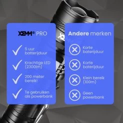 Lampe De Poche LED Militaire XEMM® PRO - Lampe De Poche Tactique - Lampe De Poche Plein Air - Batterie Rechargeable 3700mAh - Portée 500m - Fonction Power Bank - Rechargeable USB-C -Magasin D'Équipement De Plein Air 1200x1200 887