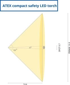 Wolf TR-60 - Lampe De Poche LED ATEX - Lampe De Travail - Lampe De Chantier - Zone 1 & 2 - Étanche à Water Et à La Poussière - 4 Piles Incluses -Magasin D'Équipement De Plein Air 990x1200 3